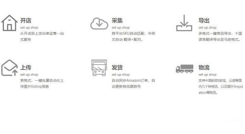 跨境电商erp定制亚马逊erp系统贴牌独立部署采集铺货