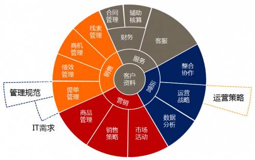 畅客宝客户管理系统按需定制